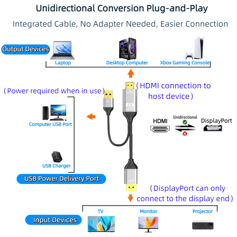 HDMI to DP Converter Cable wit - Esports Gaming Bundle review and price