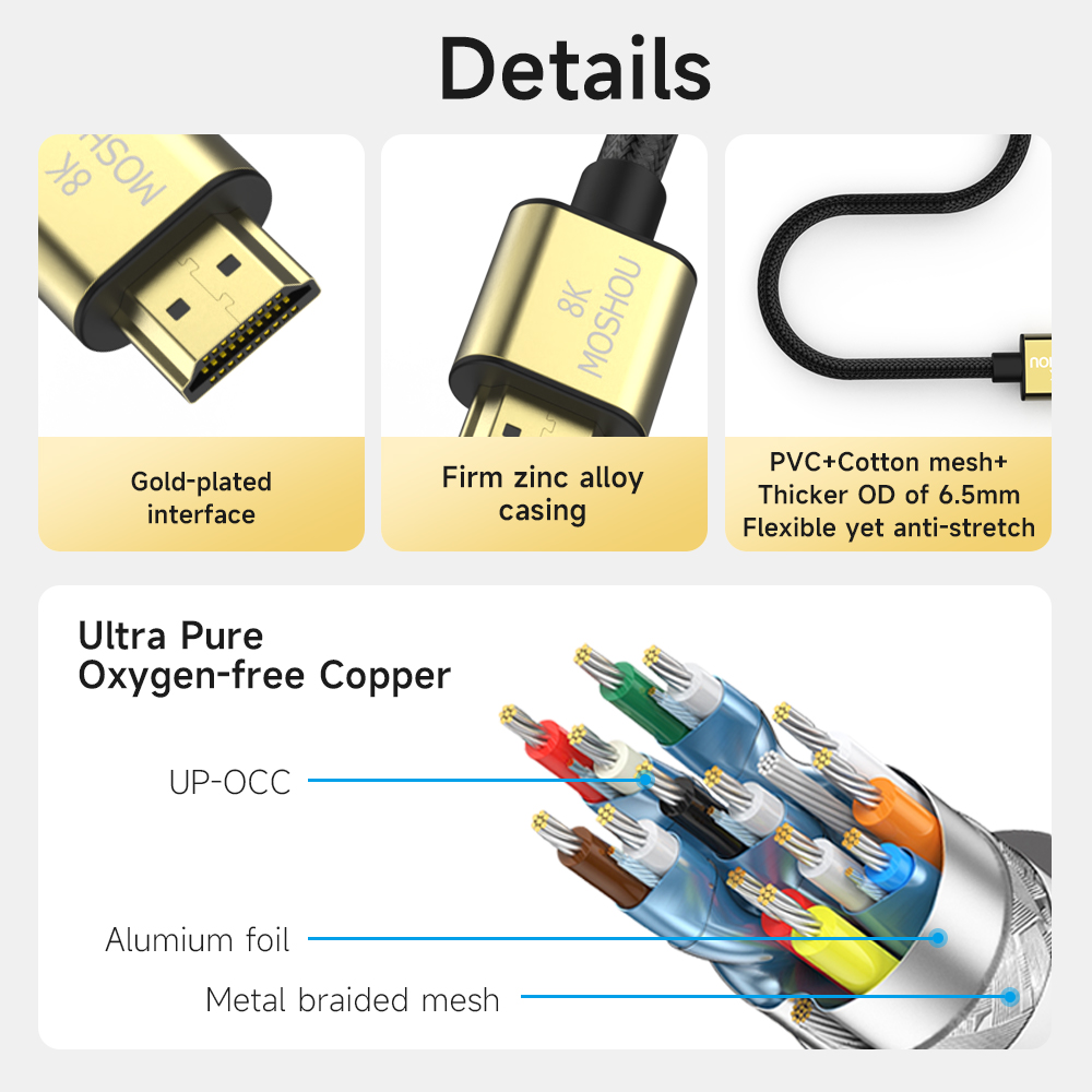 MOSHOU 2.1 8K HDMI Cable 4K120 - Esports Gaming Bundle review and price